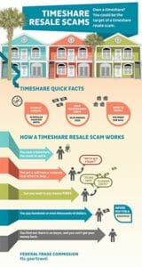 timeshare-resale-scams-sm
