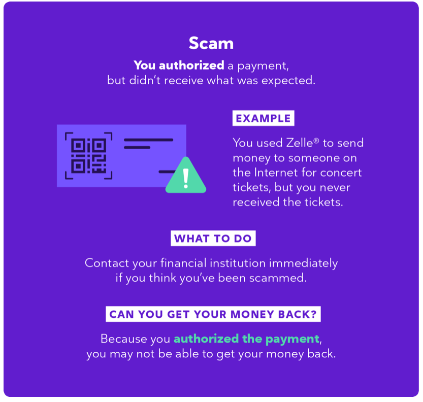 Zelle money scam - Photo credit: Zelle